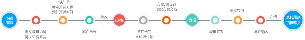 &#27431;&#23453;&#30331;&#38470;&#20837;&#21475;&#45;&#27431;&#23453;&#111;&#110;&#108;&#105;&#110;&#101;&#40;&#20013;&#22269;&#41;